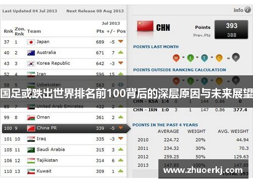 国足或跌出世界排名前100背后的深层原因与未来展望