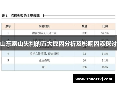 山东泰山失利的五大原因分析及影响因素探讨