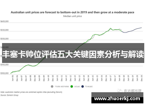 丰塞卡帅位评估五大关键因素分析与解读
