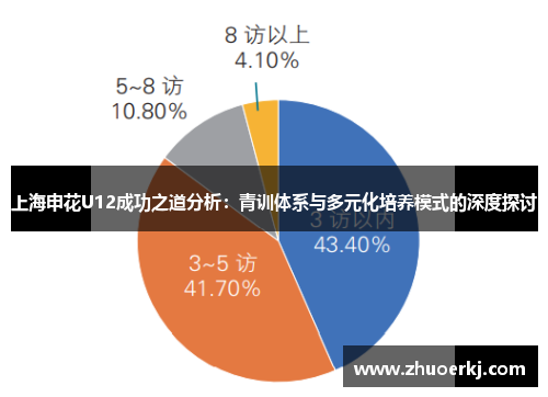 上海申花U12成功之道分析:青训体系与多元化培养模式的深度探讨