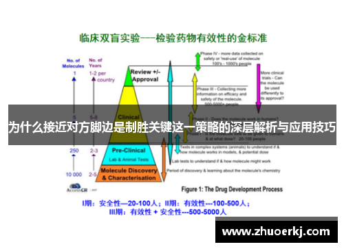 为什么接近对方脚边是制胜关键这一策略的深层解析与应用技巧