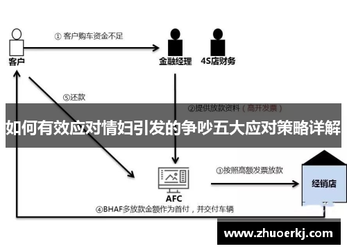 如何有效应对情妇引发的争吵五大应对策略详解