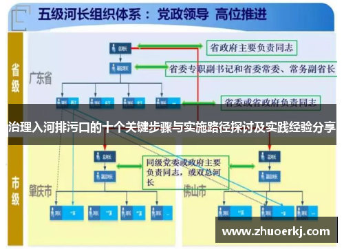 治理入河排污口的十个关键步骤与实施路径探讨及实践经验分享