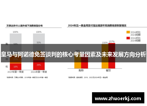 皇马与阿诺德免签谈判的核心考量因素及未来发展方向分析