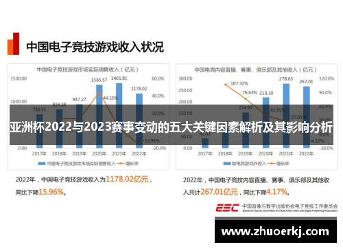 亚洲杯2022与2023赛事变动的五大关键因素解析及其影响分析