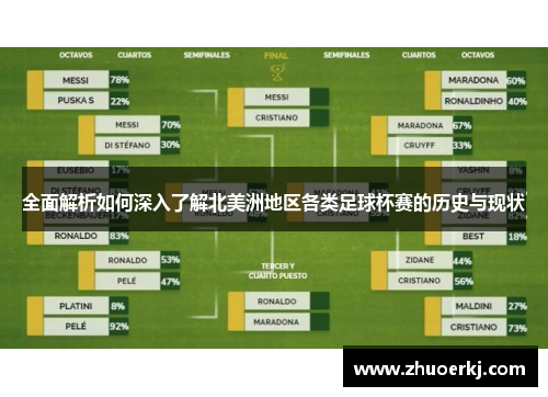 全面解析如何深入了解北美洲地区各类足球杯赛的历史与现状